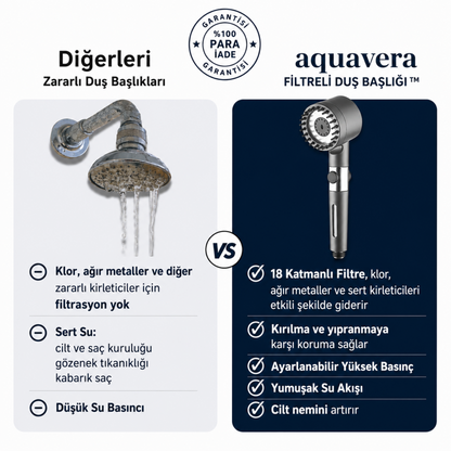 FİLTRELİ DUŞ BAŞLIĞI™